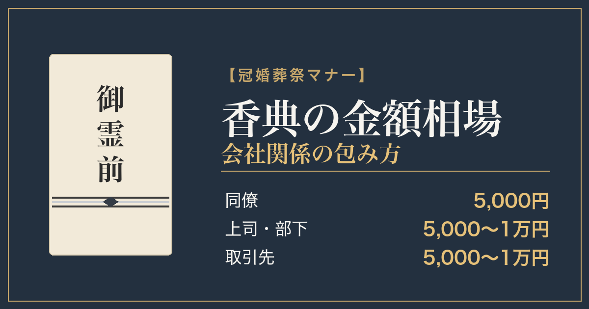 香典の金額相場 会社関係